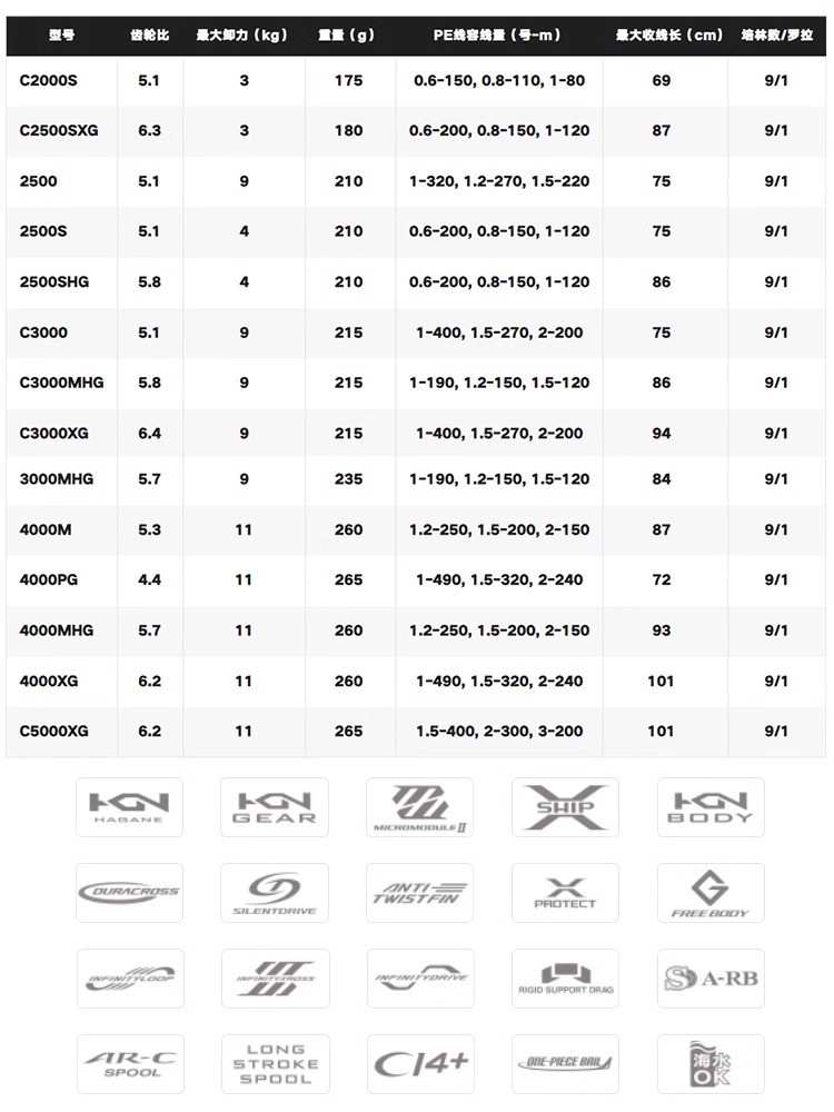 รอกตกปลา SHIMANO 2024 TWINPOWE - Shimano Reel Sienna บทวิจารณ์และราคา