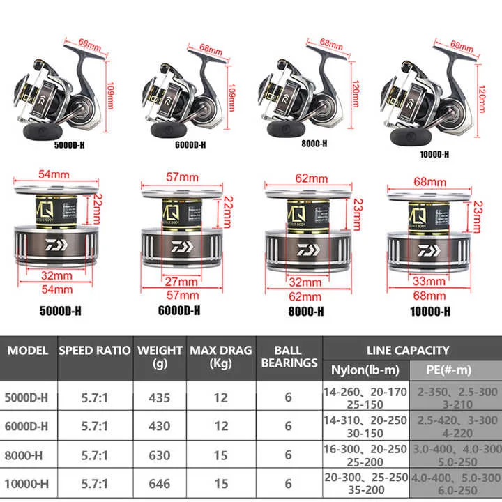ล #   สําหรับ BG MQ Spinining  - Daiwa Reel Bg บทวิจารณ์และราคา