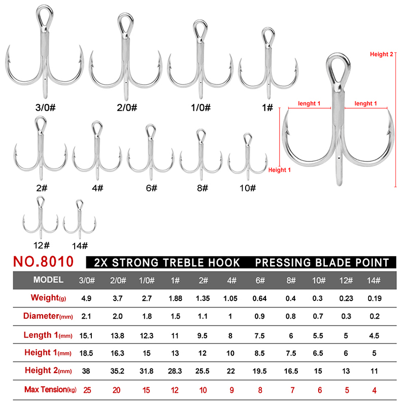 PROBEROS 20ชิ้น/ล็อตน้ำเค็มตกป - Fishing Hook Offset บทวิจารณ์และราคา