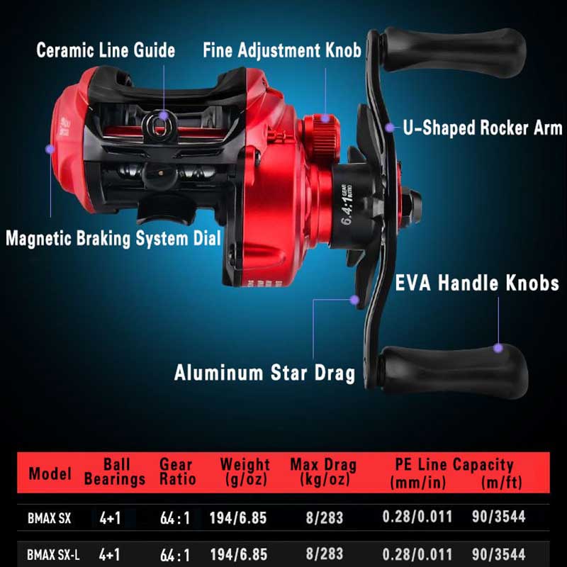 Abu garcia bmax SX รอกตกปลาแบบ - Abu Garcia Reel Max บทวิจารณ์และราคา