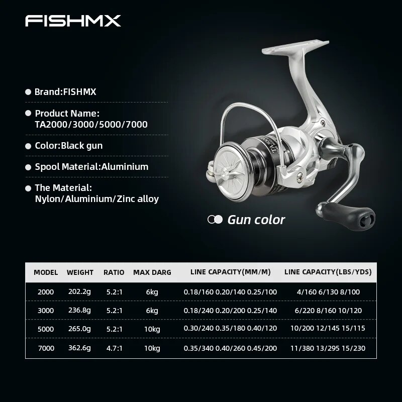 Fishmx รอกตกปลาแบบหมุนน้ำหนักเ - Penn Reel Battle บทวิจารณ์และราคา