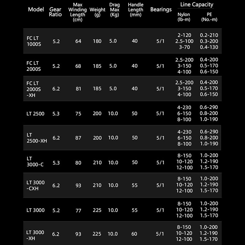 DAIWA 21 FREAMS LT Spinning Fi - Daiwa Reel Bg บทวิจารณ์และราคา