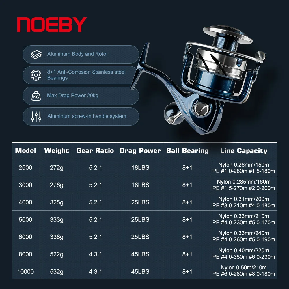 รอกตกปลา Noeby INFINITE SW สำห - Daiwa Reel Bg บทวิจารณ์และราคา
