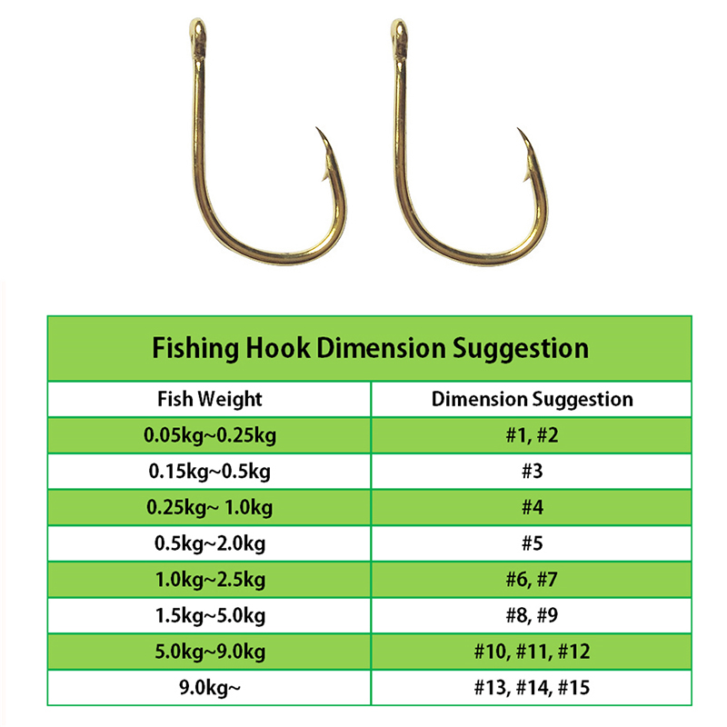 200 PCS ตะขอตกปลาเหล็กคาร์บอนท - Fishing Hook Circle บทวิจารณ์และราคา