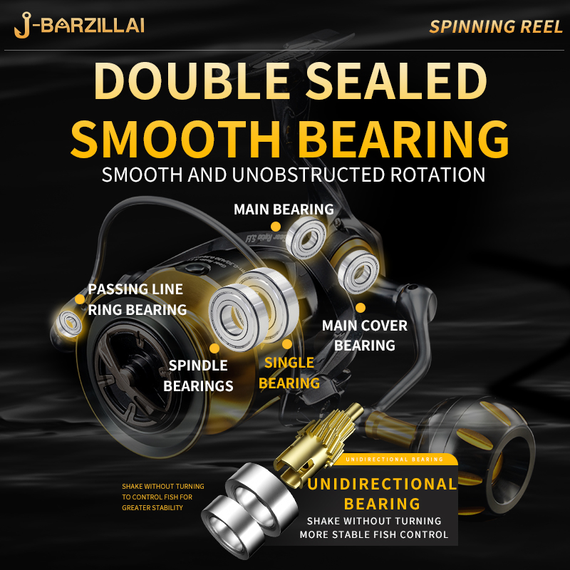 Rooblinos SW Spinning Reel Ult - Abu Garcia Reel Max บทวิจารณ์และราคา